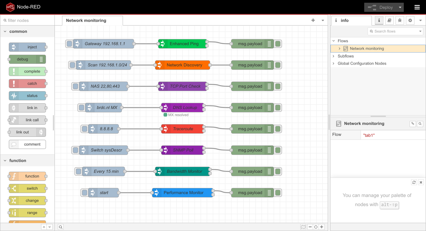 Demo-Flow mit allen neun Nodes